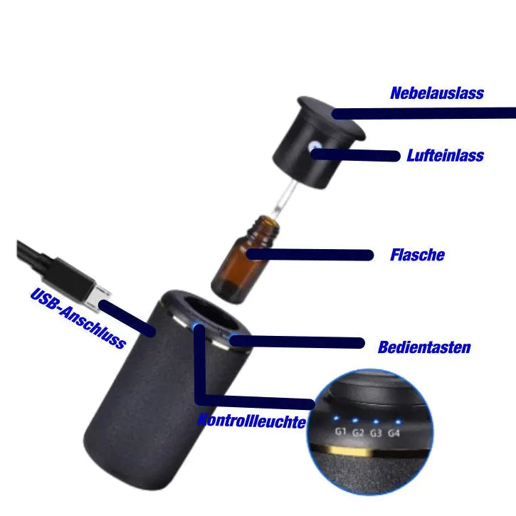 Diffuser Auto- Lufterfrischer von Ominihome Kie.Com UG